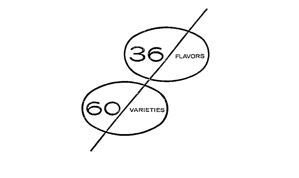 Trademark Logo 36 FLAVORS 60 VARIETIES