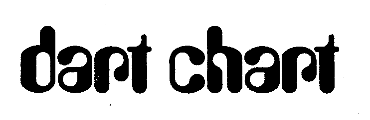 Trademark Logo DART CHART