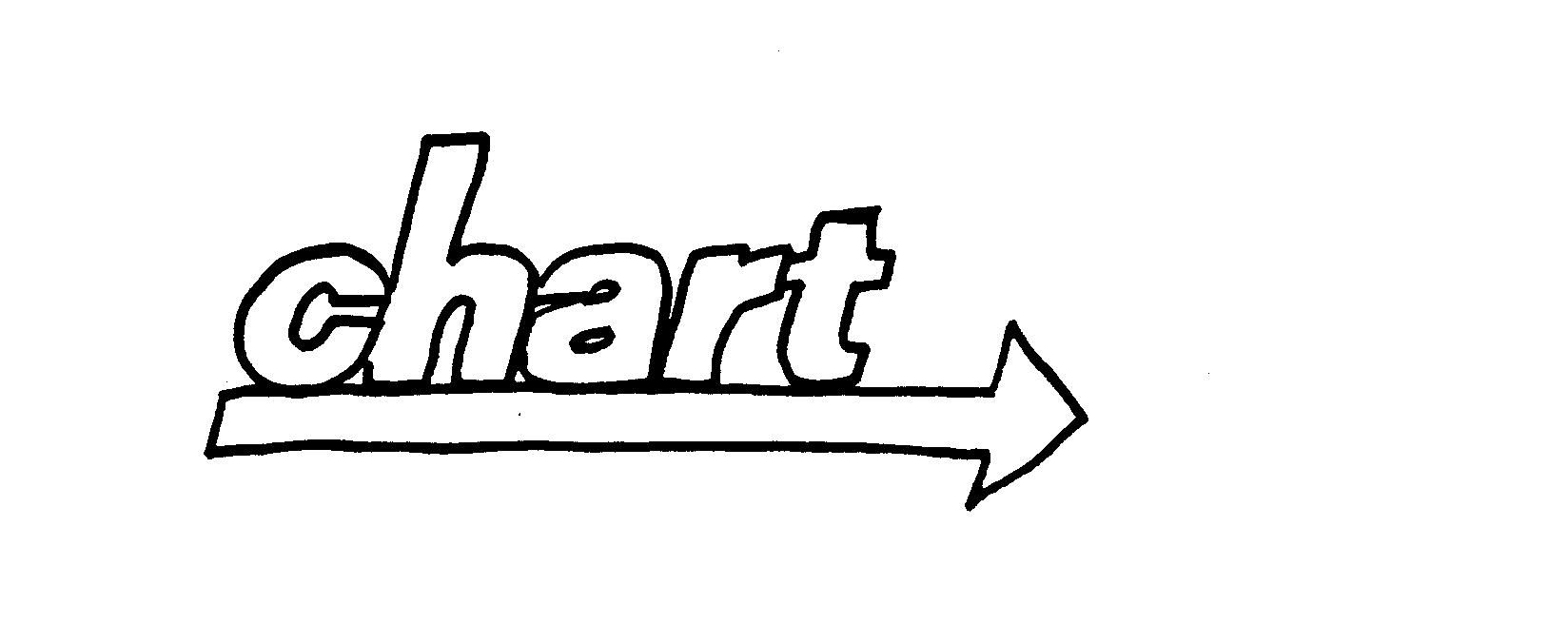 Trademark Logo CHART