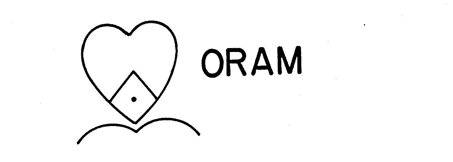 ORAM