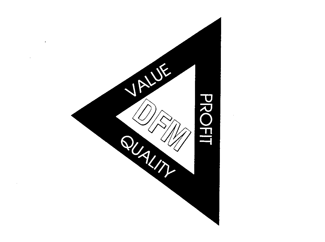 Trademark Logo DFM VALUE PROFIT QUALITY