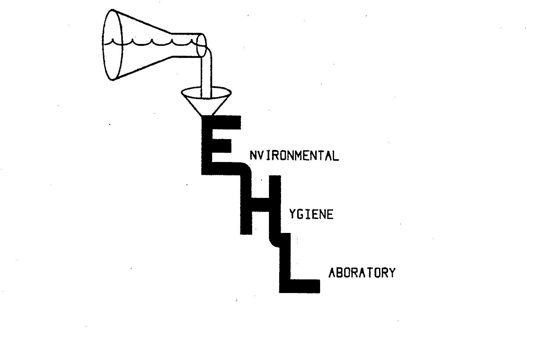Trademark Logo ENVIRONMENTAL HYGIENE LABORATORY