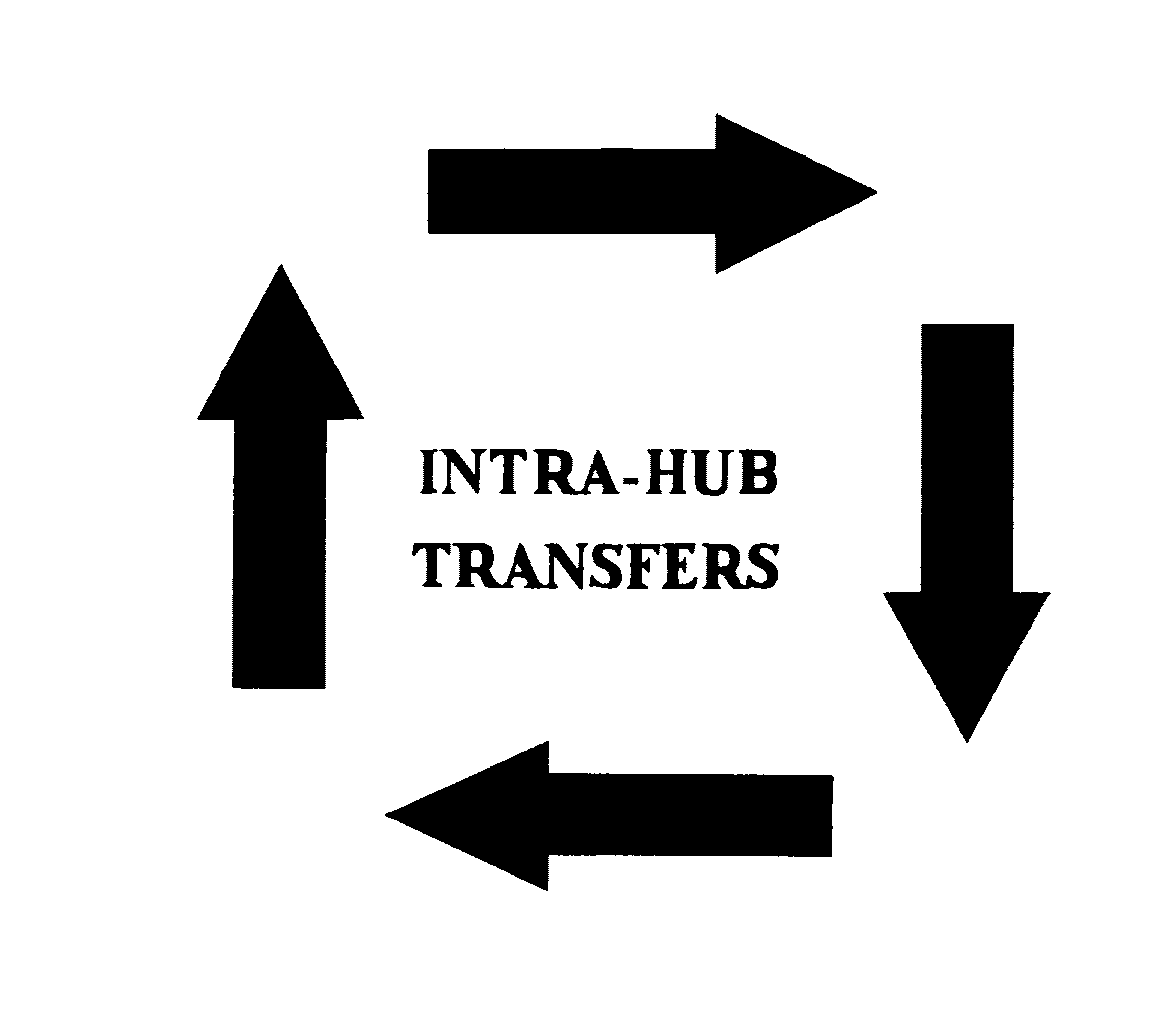  INTRA-HUB TRANSFERS