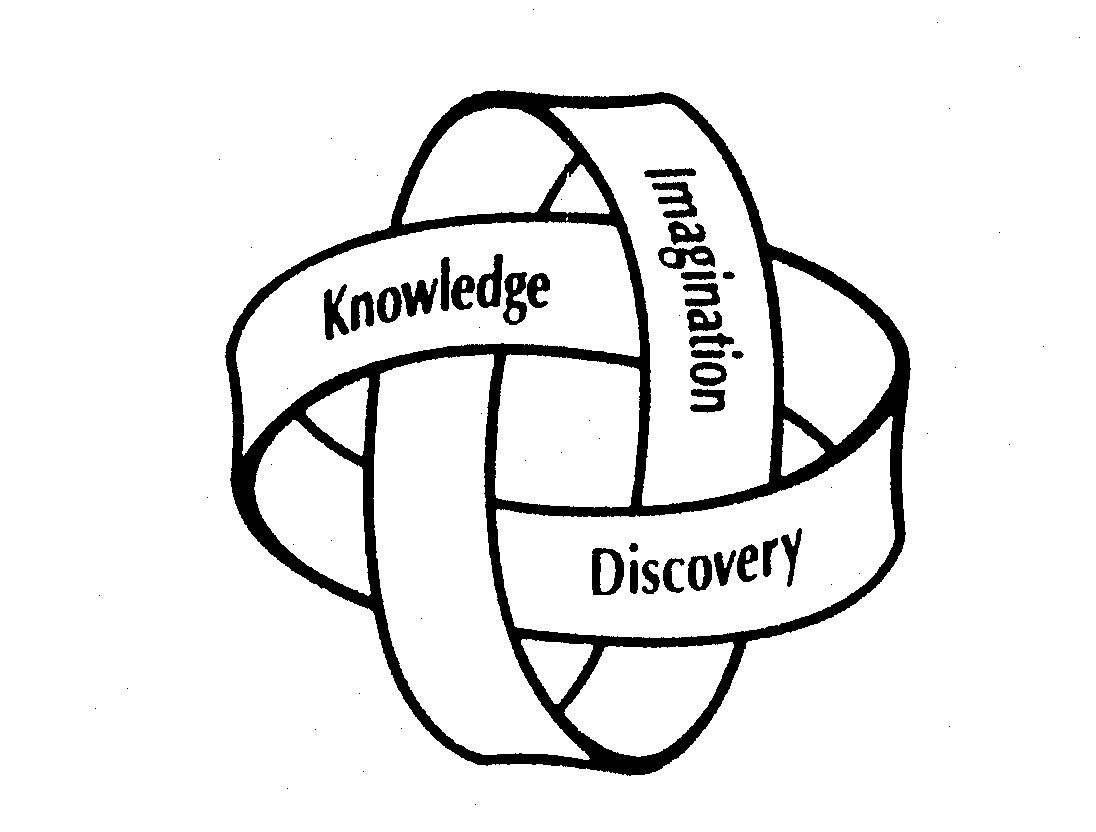  KNOWLEDGE IMAGINATION DISCOVERY