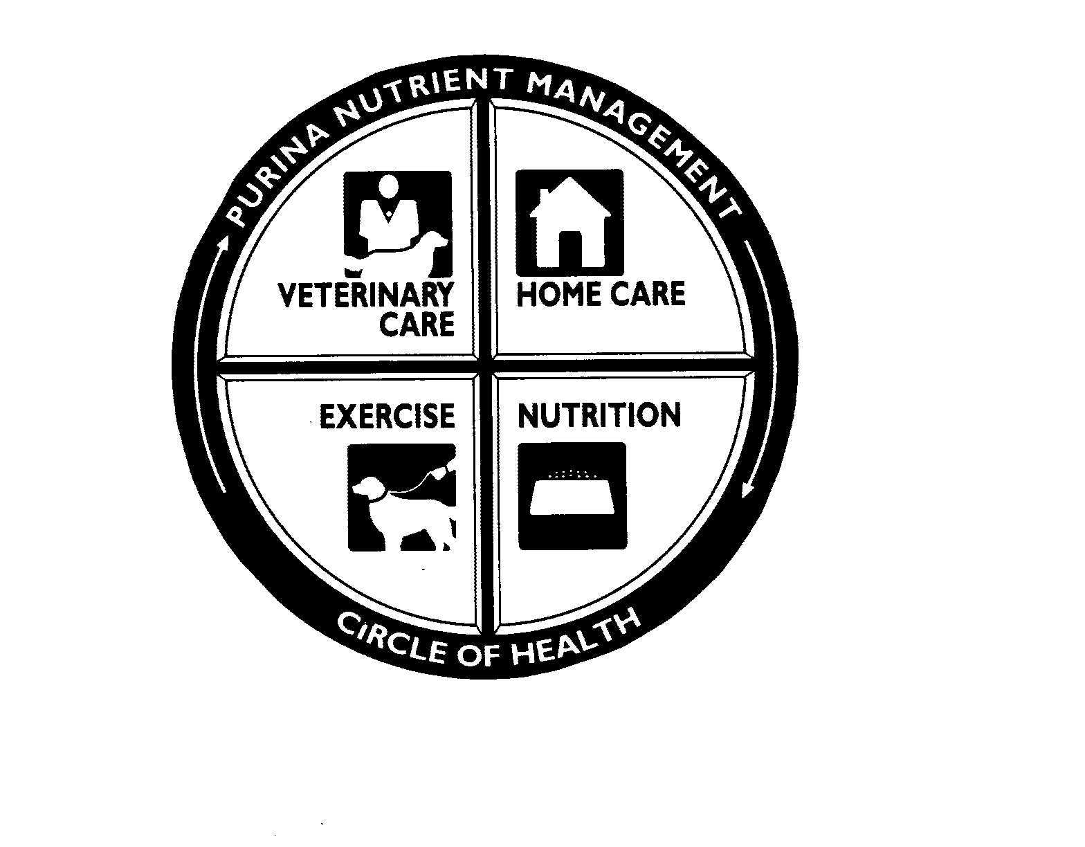 Trademark Logo PURINA NUTRIENT MANAGEMENT CIRCLE OF HEALTH