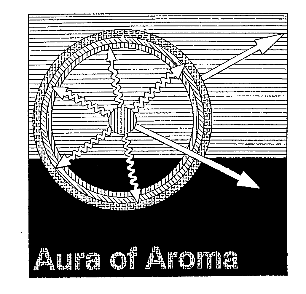  AURA OF AROMA