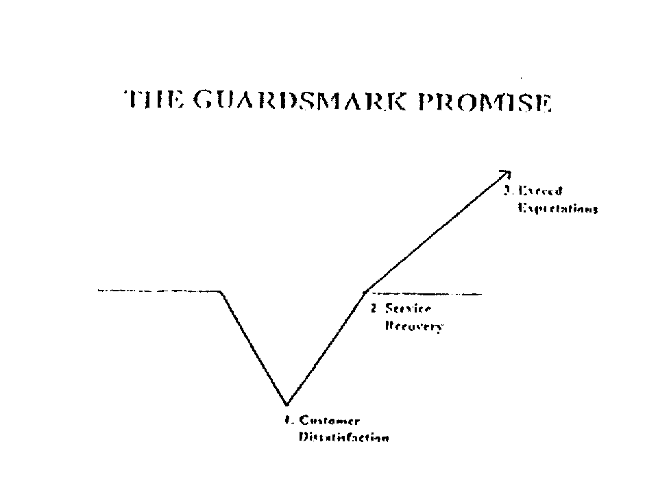 Trademark Logo THE GUARDSMARK PROMISE 1. CUSTOMER DISSATISFACTION 2. SERVICE RECOVERY 3. EXCEED EXPECTATIONS