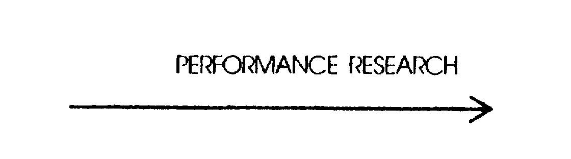 PERFORMANCE RESEARCH