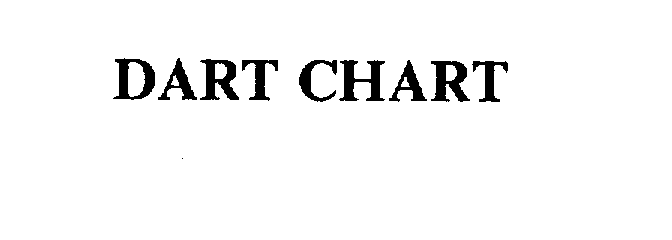 Trademark Logo DART CHART