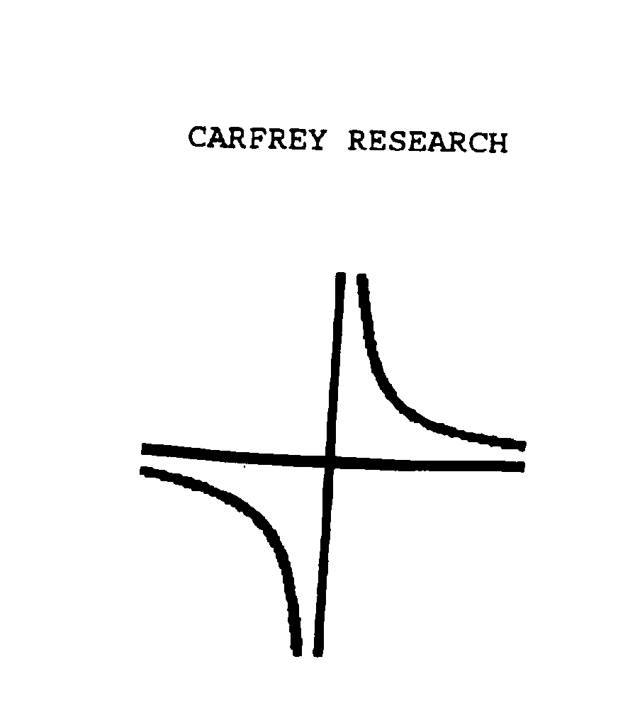  CARFREY RESEARCH