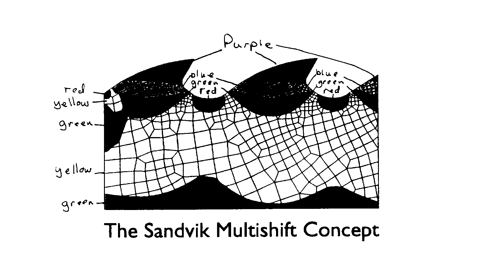 THE SANDVIK MULTISHIFT CONCEPT