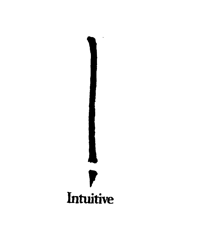 INTUITIVE