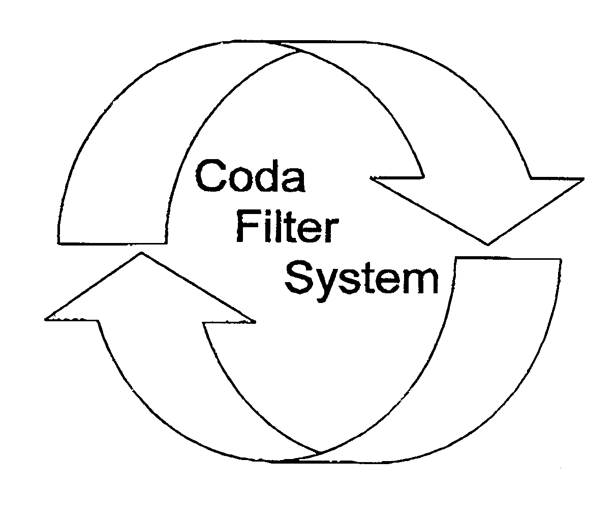Trademark Logo CODA FILTER SYSTEM