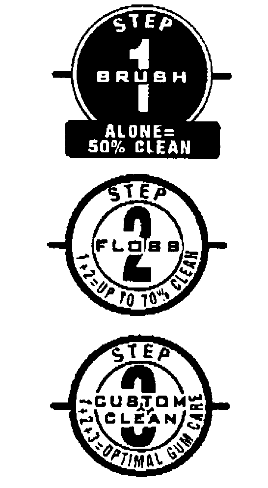 STEP 1 BRUSH ALONE = 50% CLEAN STEP 2 FLOSS 1+2 = UP TO 70% CLEAN STEP 3 CUSTOM CLEAN 1+2+3 = OPTIMAL GUM CARE