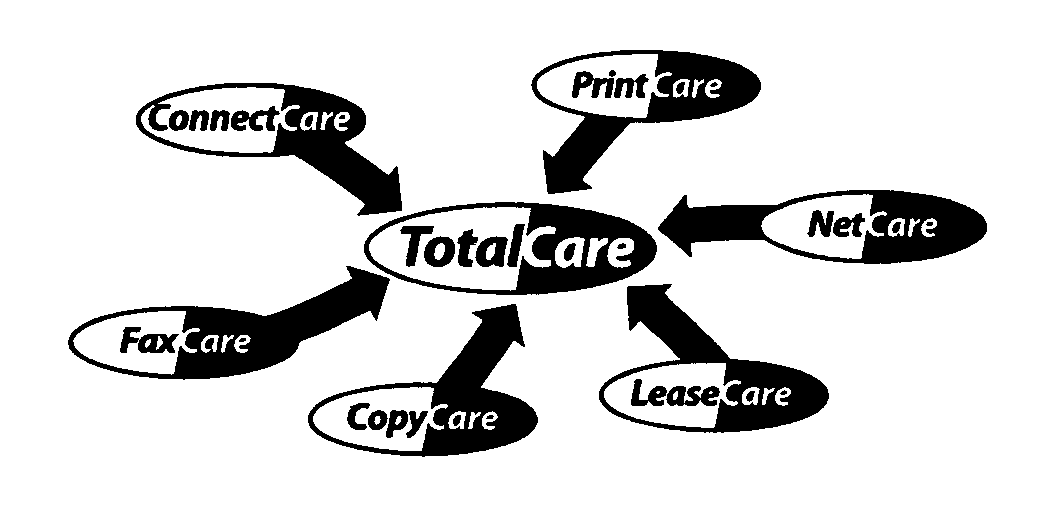  TOTALCARE CONNECTCARE PRINTCARE NETCARE LEASECARE COPYCARE FAXCARE