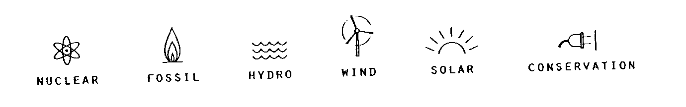  NUCLEAR FOSSIL HYDRO WIND SOLAR CONSERVATION