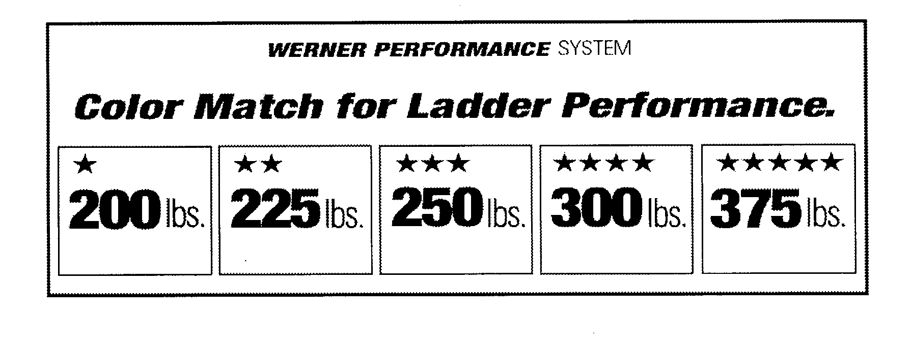  WERNER PERFORMANCE SYSTEM COLOR MATCH FOR LADDER PERFORMANCE. 200LBS. 225LBS. 250LBS. 300LBS. 375LBS.