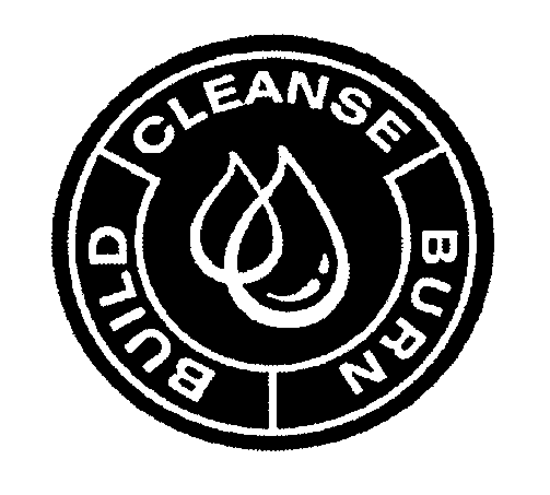Trademark Logo CLEANSE BURN BUILD