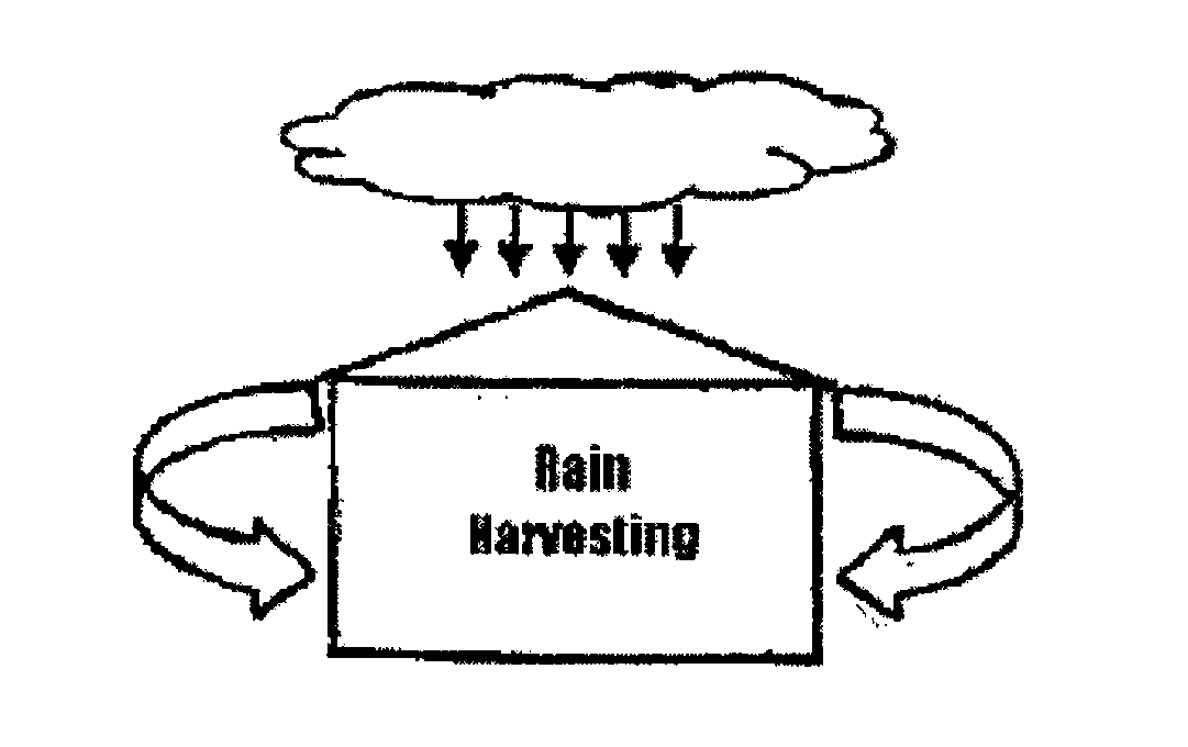  RAIN HARVESTING