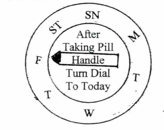  AFTER TAKING PILL HANDLE TURN DIAL TO TODAY M T W T F ST SN