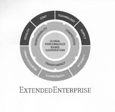  EXTENDED ENTERPRISE GLOBAL PERFORMANCE BASED COOPERATION RESPONSIBILITY COMPETITION TRANSPARENCY QUALITY COST TECHNOLOGY SUPPLY 