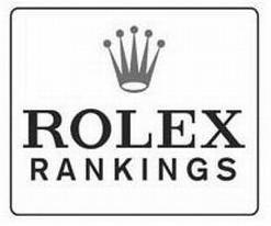 Trademark Logo ROLEX RANKINGS