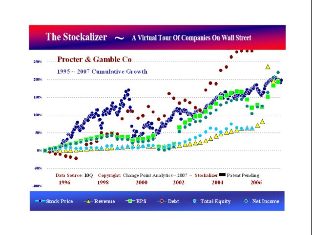  THE STOCKALIZER ~ A VIRTUAL TOUR OF COMPANIES ON WALL STREET