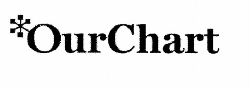 Trademark Logo OURCHART