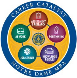  NOTRE DAME MBA CAREER CATALYST ASSESSMENT &amp; RESEARCH POSITIONING KNOWLEDGE &amp; SKILLS JOB SEARCH AT WORK UNIVERSITY OF NOT