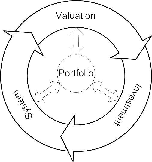  VALUATION INVESTMENT SYSTEM PORTFOLIO