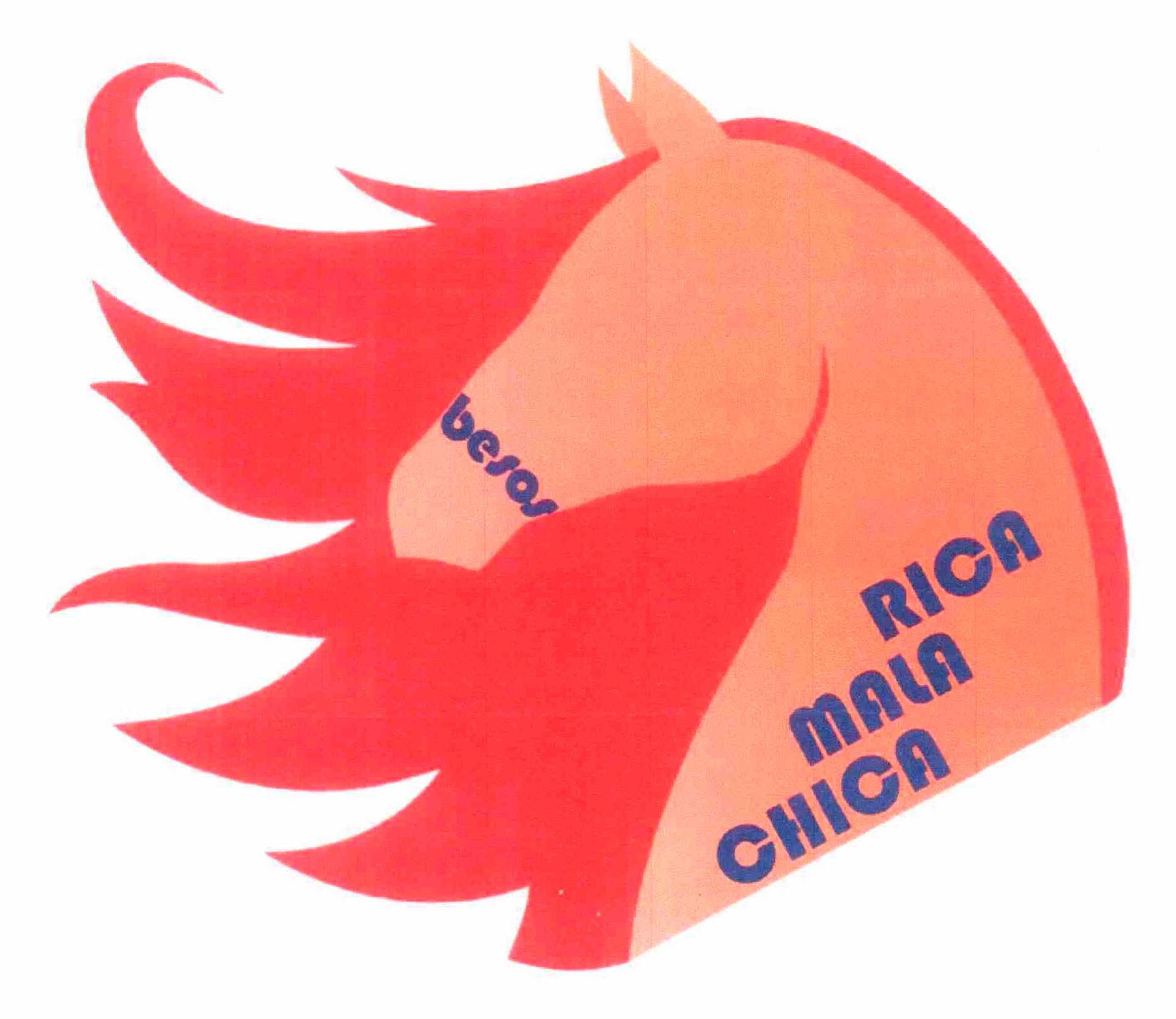 Trademark Logo RICA MALA CHICA BESOS