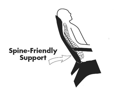  SPINE-FRIENDLY SUPPORT