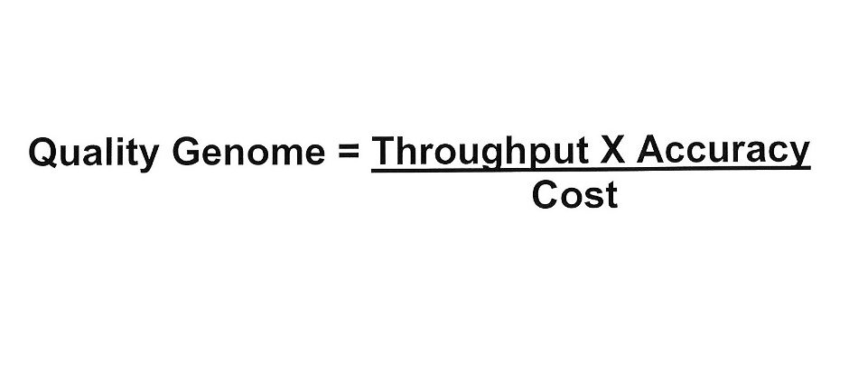 Trademark Logo QUALITY GENOME = THROUGHPUT X ACCURACY/COST
