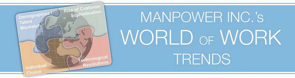  MANPOWER INC.'S WORLD OF WORK TRENDS DEMOGRAPHICS / TALENT MISMATCH RISE OF CUSTOMER SOPHISTICATION INDIVIDUAL CHOICE TECHNOLOGI