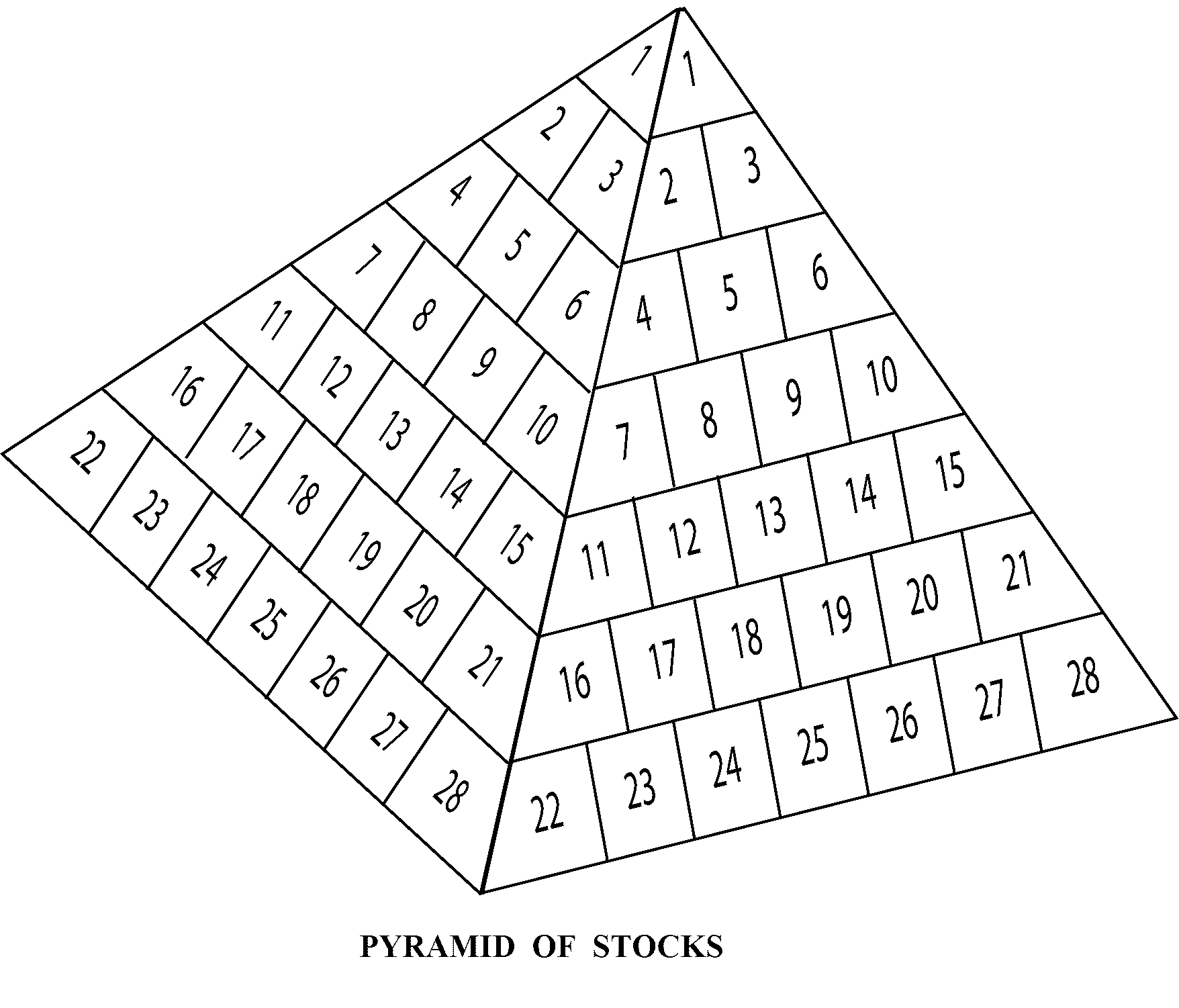  PYRAMID OF STOCKS