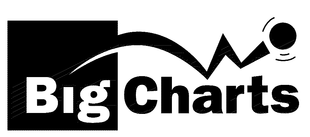 Trademark Logo BIGCHARTS