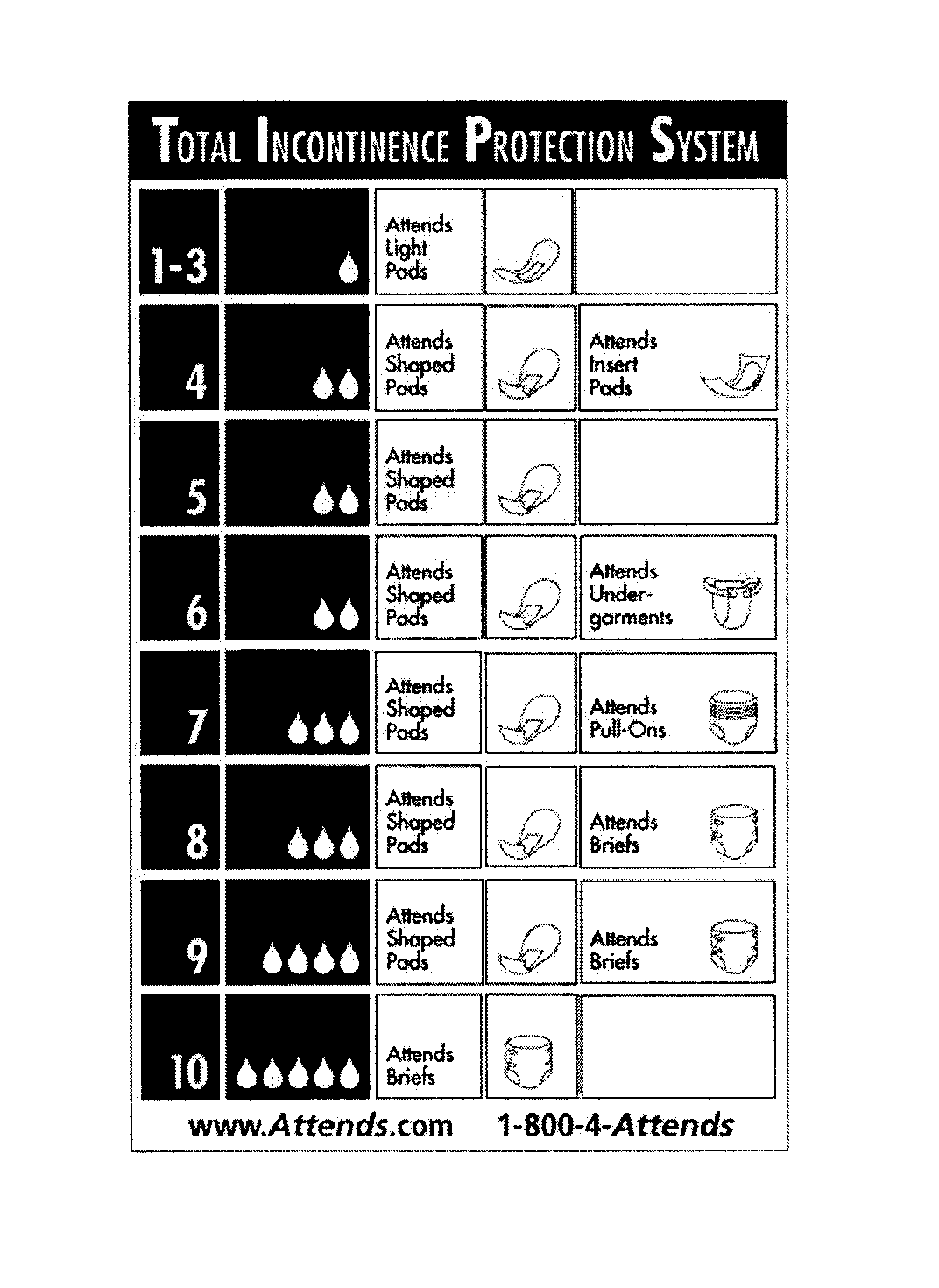  TOTAL INCONTINENCE PROTECTION SYSTEM 1-3 ATTENDS LIGHT PADS 4 ATTENDS SHAPED PADS ATTENDS INSERT PADS 5 ATTENDS SHAPED PADS 6 AT