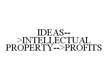 Trademark Logo IDEAS-->INTELLECTUAL PROPERTY-->PROFITS