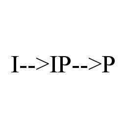  I--&gt;IP--&gt;P