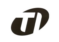 Trademark Logo TI