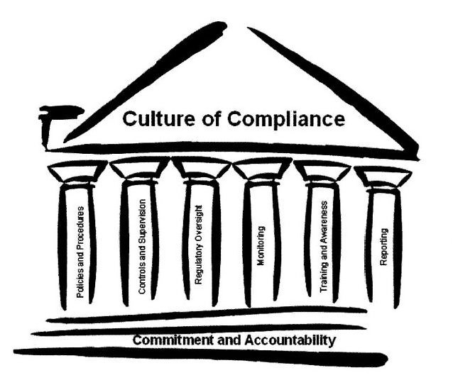  CULTURE OF COMPLIANCE POLICIES AND PROCEDURES CONTROLS AND SUPERVISION REGULATORY OVERSIGNT MONITORING TRAINING AND AWARENESS RE