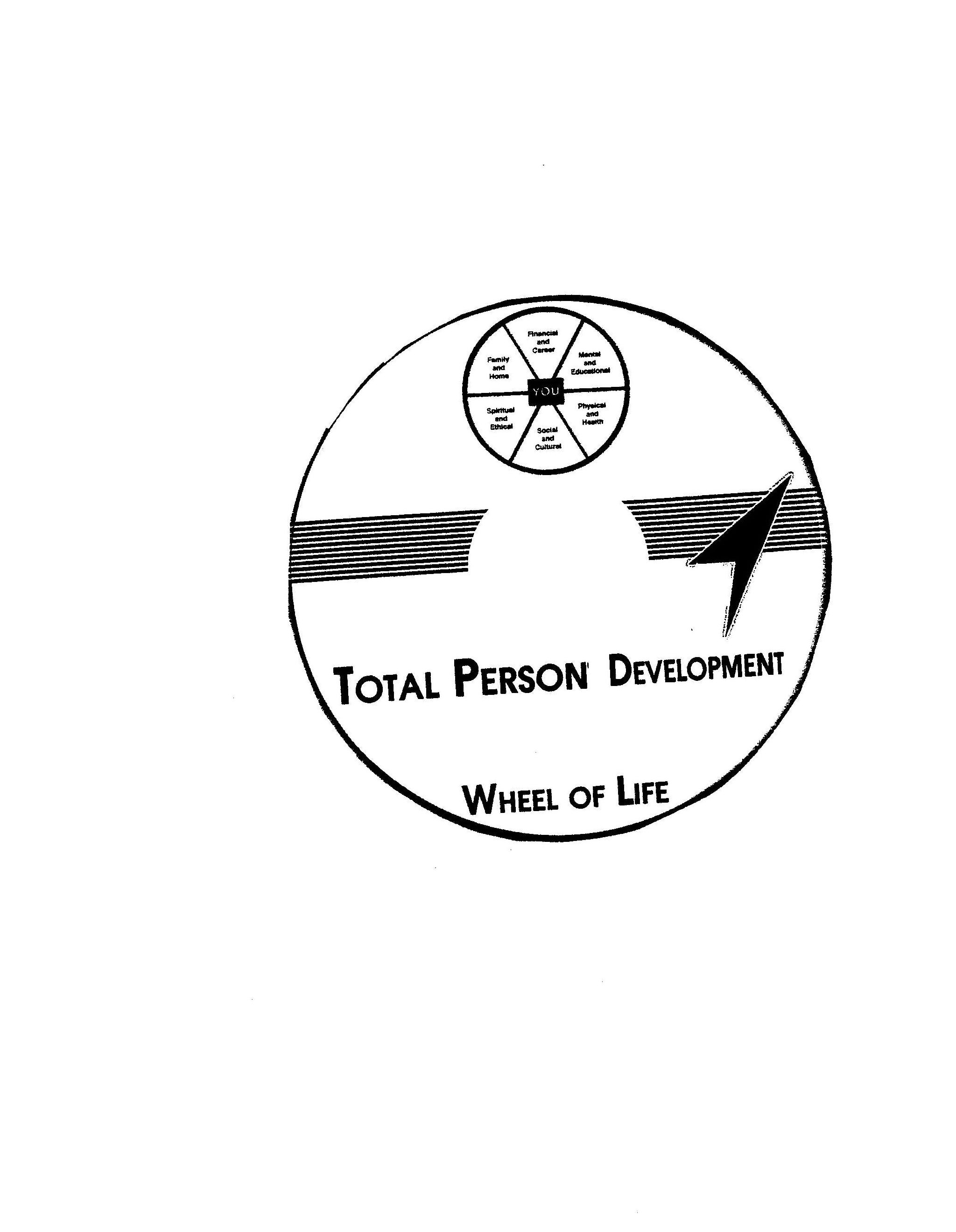 Trademark Logo TOTAL PERSON DEVELOPMENT WHEEL OF LIFE