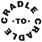 Trademark Logo CRADLE TO CRADLE