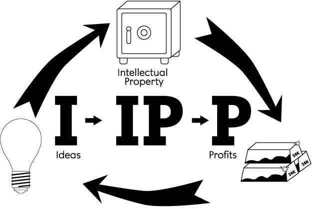 Trademark Logo IDEAS INTELLECTUAL PROPERTY PROFITS I IP P