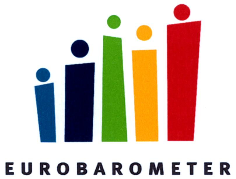  EUROBAROMETER