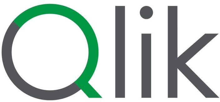 Trademark Logo QLIK