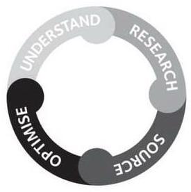  UNDERSTAND RESEARCH SOURCE OPTIMISE