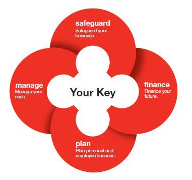  YOUR KEY. SAFEGUARD SAFEGUARD YOUR BUSINESS. FINANCE FINANCE YOUR FUTURE. PLAN PLAN PERSONAL AND EMPLOYEE FINANCES. MANAGE MANAG