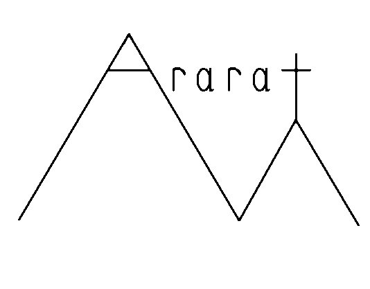  ARARAT