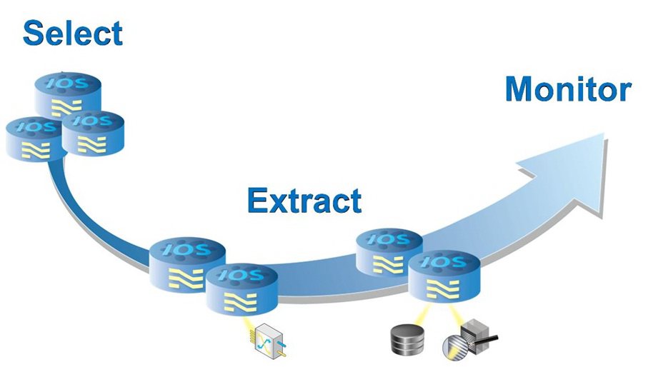  SELECT EXTRACT MONITOR IOS